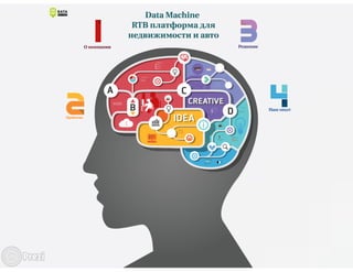 RTB для недвижимости и авто
