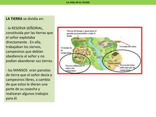 LA VIDA EN EL FEUDOLA VIDA EN EL FEUDO
LA TIERRA se dividía en:
- la RESERVA SEÑORIAL,
constituida por las tierras que
el señor explotaba
directamente . En ella,
trabajaban los siervos,
campesinos que debían
obediencia al señor y no
podían abandonar sus tierras.
- los MANSOS eran parcelas
de tierra que el señor decía a
campesinos libres, a cambio
de que estos le dieran una
parte de su cosecha y
realizaran algunos trabajos
para él.
 