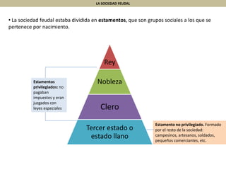LA SOCIEDAD FEUDAL
• La sociedad feudal estaba dividida en estamentos, que son grupos sociales a los que se
pertenece por nacimiento.
Rey
Nobleza
Clero
Tercer estado o
estado llano
Estamentos
privilegiados: no
pagaban
impuestos y eran
juzgados con
leyes especiales
Estamento no privilegiado. Formado
por el resto de la sociedad:
campesinos, artesanos, soldados,
pequeños comerciantes, etc.
 