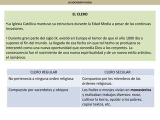 LA SOCIEDAD FEUDAL
EL CLERO
•La Iglesia Católica mantuvo su estructura durante la Edad Media a pesar de las continuas
invasiones.
• Durante gran parte del siglo IX, existió en Europa el temor de que el año 1000 iba a
suponer el fin del mundo. La llegada de esa fecha sin que tal hecho se produjera se
interpretó como una nueva oportunidad que concedía Dios a los creyentes. La
consecuencia fue el nacimiento de una nueva espiritualidad y de un nuevo estilo artístico,
el románico.
CLERO REGULAR CLERO SECULAR
No pertenecía a ninguna orden religiosa Compuesto por los miembros de las
órdenes religiosas.
Compuesto por sacerdotes y obispos Los frailes o monjes vivían en monasterios
y realizaban trabajos diversos: rezar,
cultivar la tierra, ayudar a los pobres,
copiar textos, etc.
 
