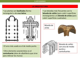 EL ARTE ROMÁNICO
LA ARQUITECTURA
• Las plantas son basilicales (forma
rectangular) o de cruz latina.
• Las bóvedas más frecuentes son la
bóveda de cañón (para cubrir superficies
rectangulares) y la bóveda de arista (para
cubrir superficies cuadradas).
• El arco más usado es el de medio punto.
• Otro elemento característico es el
contrafuerte (obra de albañilería que sirve
para reforzar los muros)
Bóveda de cañón
con arco de medio
punto y
contrafuertes
Bóveda de
arista
 