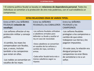 EL SISTEMA FEUDAL
• El sistema político feudal se basaba en relaciones de dependencia personal. Todos los
individuos se sometían a la protección de otro más poderoso, con el cual establecía un
compromiso.
ESTAS RELACIONES ERAN DE VARIOS TIPOS:
Entre el REY y los SEÑORES
FEUDALES (relación de
vasallaje)
Entre los SEÑORES
FEUDALES y los CABALLEROS
Entre los SEÑORES
FEUDALES y los
CAMPESINOS
-Los señores ofrecían al rey
protección militar y consejo
político.
-A cambio, los reyes los
compensaban con feudos,
que, a veces, incluían
también a los campesinos
que vivían en ellos.
-Los nobles se convertían en
vasallos de los reyes.
-Los señores feudales utilizaban
a caballeros armados para
defender su feudo y auxiliar al
rey en caso de necesidad.
-Estos caballeros se convertían
en vasallos de los señores a
cambio de ropa, comida y
armas.
-Cada señor feudal tenía más o
menos caballeros según su
riqueza.
-Los señores feudales
protegían a los campesinos a
cambio de que estos
trabajaran sus tierras y les
pagaran impuestos.
-En este caso, la relación era
desigual porque los
campesinos no eran libres
de someterse o no a un
señor.
 