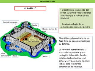 LA VIDA EN EL FEUDO
Torre del homenaje
Foso
Capilla
Torre
barbacana
Adarve o camino de
ronda
Muro
EL CASTILLO
• El castillo era la vivienda del
señor, su familia y los caballeros
armados que le habían jurado
fidelidad.
• Servía de refugio de los
campesinos en caso de peligro.
El castillo estaba rodeado de un
foso lleno de agua que facilitaba
su defensa.
La torre del homenaje era la
zona más importante y más
protegida del castillo. En ella
estaban las habitaciones del
señor y servía, como su nombre
indica, para realizar las
ceremonias de vasallaje.
 