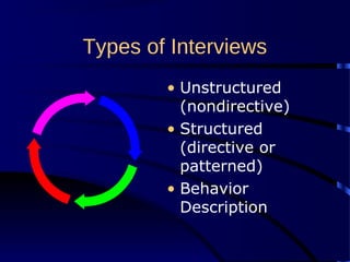 Types of Interviews
• Unstructured
(nondirective)
• Structured
(directive or
patterned)
• Behavior
Description
 