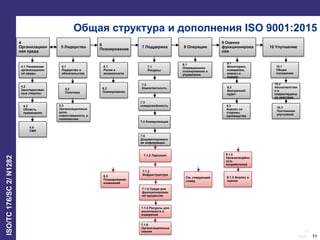 11
Date:
ISO/TC176/SC2/N1282
11
Общая структура и дополнения ISO 9001:2015
4
Организацион
ная среда
5 Лидерство
6
Планирование
7 Поддержка 8 Операции
9 Оценка
функционирова
ния
10 Улучшение
4.1 Понимание
организационн
ой среды
4.2
Заинтересован
ные стороны
4.3
Область
применения
4.4
СМК
5.1
Лидерство и
обязательства
6.1
Риски и
возможности
6.2
Планирование
7.1
Ресурсы
9.1
Мониторинг,
измерения,
анализ и
оценка
10.1
Общие
положения
10.3
Постоянное
улучшение
7.3
осведомлённость
7.4 Коммуникации
7.5
Документированн
ая информация
7.2
Компетентность 9.2
Внутренний
аудит
9.3
Анализ со
стороны
руководства
8.1
Операционное
планирование и
управление
См. следующий
слайд
6.3
Планирование
изменений
7.1.4 Среда для
функционирован
ия процессов
7.1.5 Ресурсы для
мониторинга и
измерений
7.1.2 Персонал
7.1.3
Инфраструктура
9.1.2
Удовлетворённ
ость
потребителей
9.1.3 Анализ и
оценка
7.1.6
Организационные
знания
5.2
Политика
5.3
Организационные
роли,
ответственность и
полномочия
10.2
Несоответстви
я и
корректирующ
ие действия
 