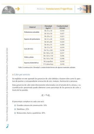 Módulo: Instalaciones Frigoríficas
TécnicoenMontajeyMantenimientodeInstalacionesdeFrío,ClimatizaciónyProduccióndeCalor
Material
Densidad
(kg/m3
)
Conductividad
(W/mK)
De 25 a 30 0,034
Poliestireno extrudido
De 30 a 50 0,027
De 28 a 32 0,023
De 32 a 40 0,020Espuma de poliuretano
De 40 a 80 0,020
De 40 a 55 0,040
De 55 a 70 0,039
De 70 a 100 0,038
Lana de roca
De 100 a 120 0,037
De 120 a 130 0,046
Vidrio celular
De 130 a 140 0,048
90 (coquillas) 0,030
Espuma elastomérica
113 (planchas) 0,030
vTabla 2 (continuación): Densidad y conducti idad térmica de algunos materiales aislantes.
o Calor por servicio
Se engloban en este apartado las ganancias de calor debidas a factores tales como la aper-
tura de puertas y correspondiente renovación de aire, motores, iluminación y personas.
Estas ganancias de calor están directamente relacionadas con el tamaño de la cámara, y su
cuantificación aproximada puede obtenerse como porcentaje de las ganancias de calor a
través de las paredes.
ps QQ %=
El porcentaje a emplear en cada caso será:
Grandes cámaras de conservación: 10%
Detallistas: 25%
Restaurantes, bares y pastelerías: 40%
10
 