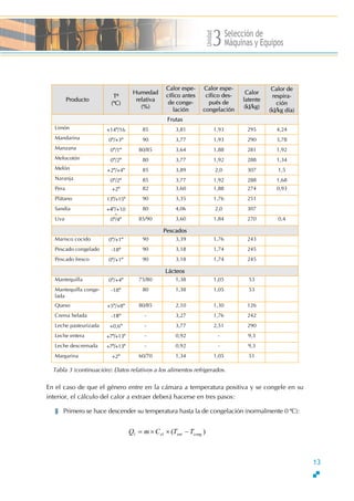Unidad
Selección de
Máquinas y Equipos3
13
Producto
T≤
(ºC)
Humedad
relativa
(%)
Calor espe-
cífico antes
de conge-
lación
Calor espe-
cífico des-
pués de
congelación
Calor
latente
(kJ/kg)
Calor de
respira-
ción
(kJ/kg día)
Frutas
Limón +14º/16 85 3,81 1,93 295 4,24
Mandarina 0º/+3º 90 3,77 1,93 290 3,78
Manzana 0º/1º 80/85 3,64 1,88 281 1,92
Melocotón 0º/2º 80 3,77 1,92 288 1,34
Melón +2º/+4º 85 3,89 2,0 307 1,5
Naranja 0º/2º 85 3,77 1,92 288 1,68
Pera +2º 82 3,60 1,88 274 0,93
Plátano 13º/+15º 90 3,35 1,76 251
Sandía +4º/+10
≥
80 4,06 2,0 307
Uva 0º/4º 85/90 3,60 1,84 270 0,4
Pescados
Marisco cocido 0º/+1º 90 3,39 1,76 243
Pescado congelado -18º 90 3,18 1,74 245
Pescado fresco 0º/+1º 90 3,18 1,74 245
Lácteos
Mantequilla 0º/+4º 75/80 1,38 1,05 53
Mantequilla conge-
lada
-18º 80 1,38 1,05 53
Queso +5º/+8º 80/85 2,10 1,30 126
Crema helada -18º - 3,27 1,76 242
Leche pasteurizada +0,6º - 3,77 2,51 290
Leche entera +7º/+13º - 0,92 - 9,3
Leche descremada +7º/+13º - 0,92 - 9,3
Margarina +2º 60/70 1,34 1,05 51
Tabla 3 (continuación): Datos relativos a los alimentos refrigerados.
En el caso de que el género entre en la cámara a temperatura positiva y se congele en su
interior, el cálculo del calor a extraer deberá hacerse en tres pasos:
Primero se hace descender su temperatura hasta la de congelación (normalmente 0 ºC):
)(11 congente TTCmQ −××=
 