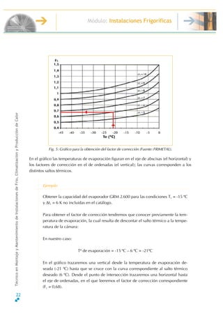 Módulo: Instalaciones Frigoríficas
TécnicoenMontajeyMantenimientodeInstalacionesdeFrío,ClimatizaciónyProduccióndeCalor
En el gráfico las temperaturas de evaporación figuran en el eje de abscisas (el horizontal) y
los factores de corrección en el de ordenadas (el vertical); las curvas corresponden a los
distintos saltos térmicos.
Fig. 5: Gráfico para la obtención del factor de corrección (Fuente: FRIMETAL).
Obtener la capacidad del evaporador GRM 2.600 para las condiciones Tc = -15 ºC
y ∆t1 = 6 K no incluidas en el catálogo.
Para obtener el factor de corrección tendremos que conocer previamente la tem-
peratura de evaporación, la cual resulta de descontar el salto térmico a la tempe-
ratura de la cámara:
En nuestro caso:
T≤ de evaporación = -15 ºC √ 6 ºC = -21ºC
En el gráfico trazaremos una vertical desde la temperatura de evaporación de-
seada (-21 ºC) hasta que se cruce con la curva correspondiente al salto térmico
deseado (6 ºC). Desde el punto de intersección trazaremos una horizontal hasta
el eje de ordenadas, en el que leeremos el factor de corrección correspondiente
(Fc = 0,68).
Ejemplo
22
 