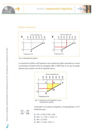 Módulo: Instalaciones Frigoríficas
TécnicoenMontajeyMantenimientodeInstalacionesdeFrío,ClimatizaciónyProduccióndeCalor
Llamando X a la potencia frigorífica correspondiente a -8 ºC
tendremos que:
CA = 2.750-2.320 = 430
CB = -5 - (-10) = -5+10 = 5
NA = 2.750-X
NM = -5-(-8)= -5+8 = 3
NM
NA
CB
CA
=
Fig. 9: Semejanza de triángulos en una
interpolación gráfica.
Fig. 8: Interpolación gráfica.
Ejemplo (continuación)
La resolución analítica está basada en esta resolución gráfica teniendo en cuenta
la semejanza existente entre los triángulos ABC y AMN (Fig. 9), la cual se puede
plantear para nuestro caso de la siguiente forma:
32
 