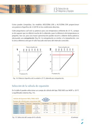 Unidad
Selección de
Máquinas y Equipos3
Como puedes comprobar, los modelos AD25/DKL-20X y AU55/DKL-20X proporcionan
una potencia frigorífica de 2.320 W en las condiciones descritas.
Cabe preguntarse cuál será su potencia para una temperatura ambiente de 25 o
C, aunque
es de suponer que no diferirá mucho de la obtenida, pues la diferencia de temperaturas es
pequeña. Aun así, para una mayor aproximación puedes recurrir a obtener dicha potencia
efectuando una extrapolación (Fig.14) -la extrapolación es similar a la interpolación, con
la única diferencia de que el valor buscado está fuera del intervalo conocido-.
Fig. 14: Potencia frigorífica de la unidad a 25 o
C obtenida por extrapolación.
Selección de la válvula de expansión
En la tabla 8 puedes seleccionar un cuerpo de válvula del tipo TISE-SAD con MOP a -20 ºC
y equilibrador externo (Fig. 15).
Fig. 15: Selección del cuerpo de la válvula. (Continúa)
47
 