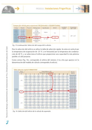 48
Módulo: Instalaciones Frigoríficas
TécnicoenMontajeyMantenimientodeInstalacionesdeFrío,ClimatizaciónyProduccióndeCalor
Para la selección del orificio se utiliza la tabla de selección rápida. Se entra en vertical por
la temperatura de evaporación de -25 o
C y en horizontal por la temperatura de condensa-
ción de 40 o
C, y se selecciona el orificio que proporcione una capacidad lo más próxima
posible a la del proyecto.
Como vemos (Fig. 16), corresponde al orificio del número 2 (La cifra que aparece en la
denominación del modelo de válvula corresponde al orificio).
Fig. 15 (continuación): Selección del cuerpo de la válvula.
Fig. 16: Selección del orificio de la válvula de expansión.
 