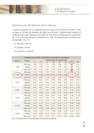 Unidad
Selección de
Máquinas y Equipos3
Determinación del diámetro de las tuberías
La potencia frigorífica de la instalación que nos ocupa es de 2.340 W (2,34 kW), el cual
no figura en la tabla de diámetros de tubería para R-404A. Consideraremos entonces el
rendimiento de 2 kW. Entraremos en la tabla en vertical por la temperatura de evaporación
de -25 o
C y en horizontal por el rendimiento de 2 kW. Los diámetros que se obtienen son
los siguientes (Fig. 17):
Descarga: 7,82 mm.
Líquido: 5,78 mm.
Aspiración: 15,46 mm.
TUBER‹AS PARA R-404A. DIŸMETROS INTERIORES EN MIL‹METROS
Temperatura de evaporación
Potencia Tubería
5 0 -5 -10 -15 -20 -25 -30
Descarga 5.64 5.70 5.75 5.82 5.88 5.95 6.03 6.10
Líquido 4.25 4.28 4.32 4.35 4.39 4.43 4.47 4.521 kW
Aspiración 7.85 8.36 8.92 9.55 10.25 11.04 11.92 12.93
Descarga 7.32 7.39 7.47 7.55 7.64 7.73 7.82 7.92
Líquido 5.50 5.54 5.58 5.63 5.68 5.73 5.78 5.84
Aspiración 10.19 10.85 11.58 12.39 13.30 14.31 15.46 16.76
Descarga 8.53 8.62 8.71 8.80 8.90 9.00 9.12 9.24
Líquido 6.39 6.44 6.49 6.54 6.60 6.66 6.72 6.793 kW
Aspiración 11.87 12.64 13.49 14.43 15.49 16.67 18.01 19.52
Descarga 9.51 9.61 9.71 9.81 9.92 10.04 10.16 10.30
Líquido 7.11 7.17 7.22 7.28 7.35 7.41 7.48 7.564 kW
Aspiración 13.23 14.08 15.03 16.08 17.26 18.58 20.07 21.76
Descarga 10.35 10.45 10.56 10.67 10.79 10.92 11.06 11.20
Líquido 7.73 7.79 7.85 7.91 7.98 8.06 8.13 8.215 kW
Aspiración 14.39 15.32 16.35 17.50 18.77 20.21 21.83 23.66
Descarga 12.07 12.19 12.31 12.45 12.59 12.74 12.89 13.06
Líquido 8.99 9.06 9.13 9.21 9.29 9.37 9.46 9.567,5 kW
Aspiración 16.78 17.86 19.06 20.39 21.88 23.55 25.44 27.57
Descarga 13.46 13.59 13.73 13.88 14.04 14.20 14.38 14.57
Líquido 10.01 10.09 10.17 10.26 10.35 10.44 10.54 10.6410 kW
Aspiración 18.71 19.91 21.25 22.73 24.39 26.26 28.36 30.74
2 kW
Fig. 17: Determinación de los diámetros interiores de las tuberías.
49
 