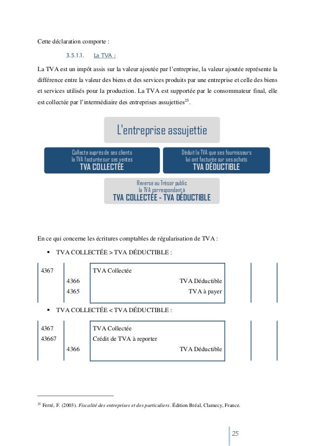 Rapport de stage Comptabilité   Sujet: Les compétences et les actions…