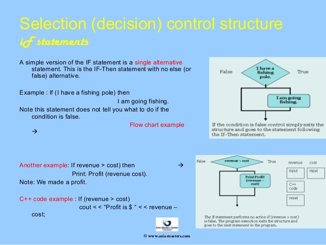 Selection - Decision in Control Structure