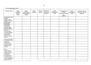 41
2) від юридичних осіб
Перелік майна Назва
нематеріа­
льного
активу
Місце­
знаходження
об’єкта (країна,
адреса)
Дата
отримання
Вартість
активів
Наявність/
відсутність
обтяжень
Повне
найменування
особи
Ідентифікацій­
ний код
юридичної особи
за
СДРПОУ
Місце­
знаходження
особи
Балансова вартість
на кінець звітного
кварталу
Природні активи
(право
користування
надрами, іншими
природними
ресурсами)
Комерційні
позначення
(товарні знаки,
торгові марки)
Об’єкти
пром ислової
власності (право
на винаходи,
пром ислові
зразки, ноу-хау
тощо)
Авторське право
та суміжні з ним
права (на
літературні та
музичні твори,
програми для
ЕОМ)
Інші
нематеріальні
права (право на
провадження
діяльггості,
використання
економічних та
інших привілеїв)
Загальна сума
.
 