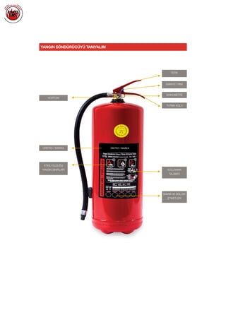  
ÜRETİCİ / MARKA
YANGIN SÖNDÜRÜCÜYÜ TANIYALIM
TETİK
EMNİYET PİMİ
MANOMETRE
TUTMA KOLU
KULLANMA
TALİMATI
BAKIM VE DOLUM
ETİKETLERİ
HORTUM
ÜRETİCİ / MARKA
ETKİLİ OLDUĞU
YANGIN SINIFILARI
 