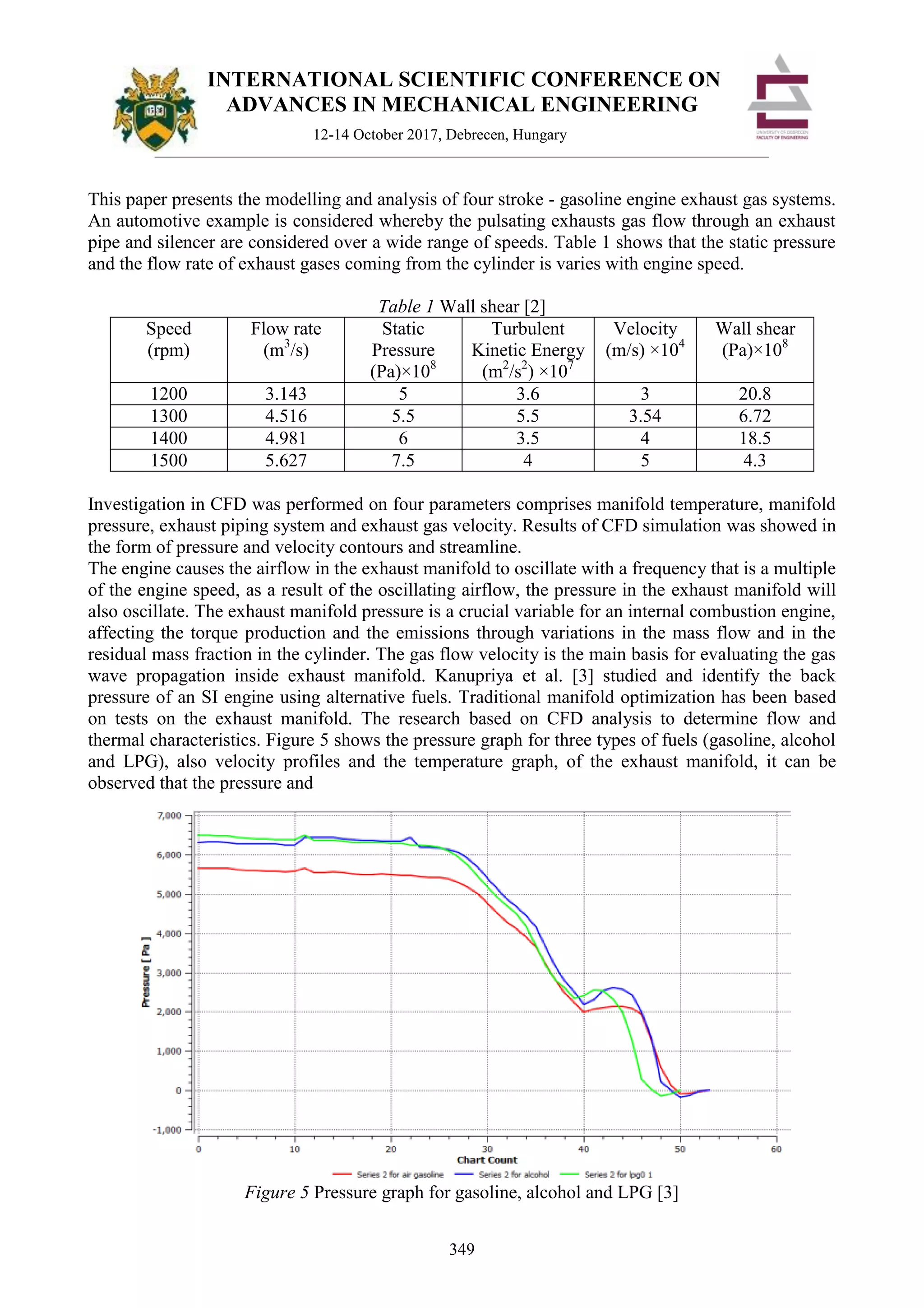 REVIEW ARTICLE: MODELLING AND ANALYSIS OF A GASOLINE ENGINE EXHAUST GAS ...