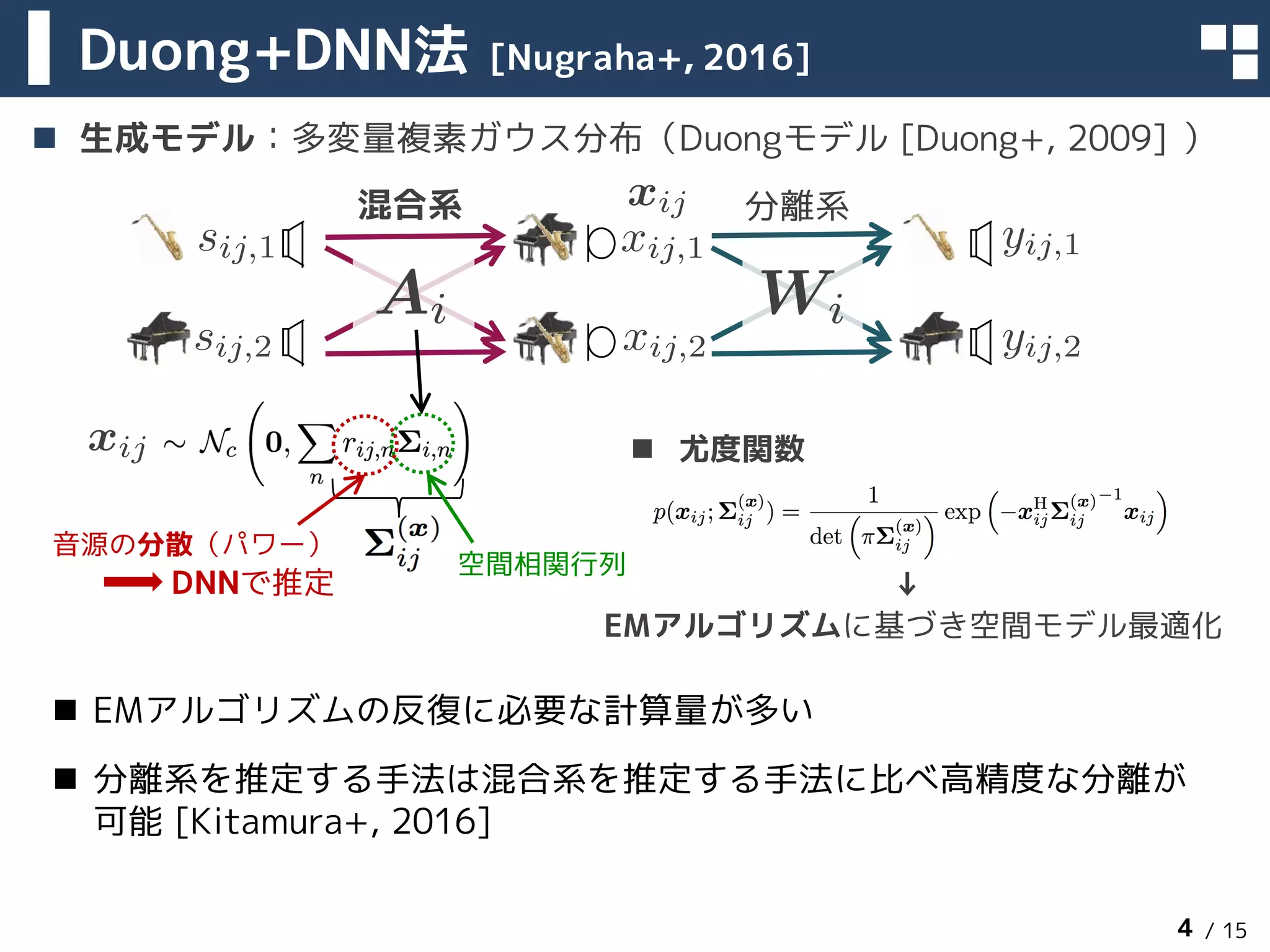 / 15
n 生成モデル：多変量複素ガウス分布（Duongモデル [Duong+, 2009] ）
Duong+DNN法 [Nugraha+, 2016]
4
空間相関行列
EMアルゴリズムに基づき空間モデル最適化
n 尤度関数
音源の分散（パワー）
n EMアルゴリズムの反復に必要な計算量が多い
n 分離系を推定する手法は混合系を推定する手法に比べ高精度な分離が
可能 [Kitamura+, 2016]
xij
sij,1
sij,2 xij,2
xij,1 yij,1
yij,2
混合系 分離系
Ai Wi
xij
DNNで推定 ↓
 