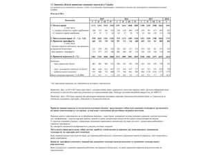 Млн.дол.США
2018
І ІІ ІІІ ІV І ІІ ІІІ ІV І ІІ ІІІ ІV І
1. Оплата праці 1173 1414 1524 1520 1357 1641 1848 1885 1788 2255 2...