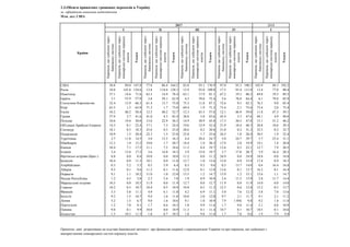1.3.Обсяги приватних грошових переказів в Україну
за офіційними каналами надходження
Млн. дол. США
Перекази,щоздійсненічер...