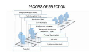 Selection/Human Resource Management | PPTX