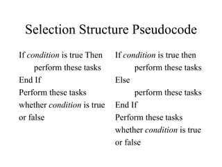 Selection Structure Pseudocode
If condition is true Then
perform these tasks
End If
Perform these tasks
whether condition is true
or false
If condition is true then
perform these tasks
Else
perform these tasks
End If
Perform these tasks
whether condition is true
or false
 