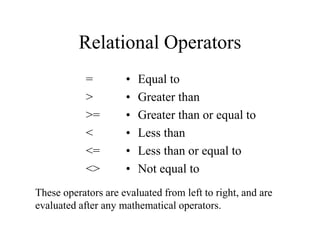 Relational Operators
=
>
>=
<
<=
<>
• Equal to
• Greater than
• Greater than or equal to
• Less than
• Less than or equal to
• Not equal to
These operators are evaluated from left to right, and are
evaluated after any mathematical operators.
 