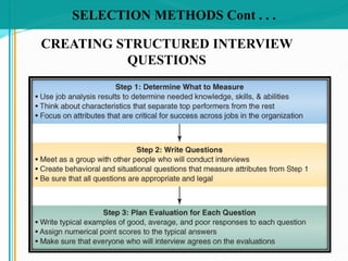 SELECTION METHODS Cont . . .
CREATING STRUCTURED INTERVIEW
QUESTIONS
 
