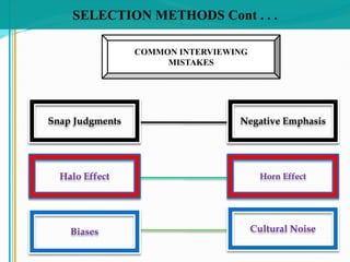 SELECTION METHODS Cont . . .
Snap Judgments
Halo Effect
Negative Emphasis
Horn Effect
Biases Cultural Noise
COMMON INTERVIEWING
MISTAKES
 