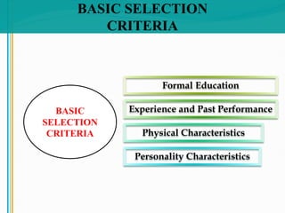 BASIC SELECTION
CRITERIA
BASIC
SELECTION
CRITERIA
Formal Education
Experience and Past Performance
Physical Characteristics
Personality Characteristics
 