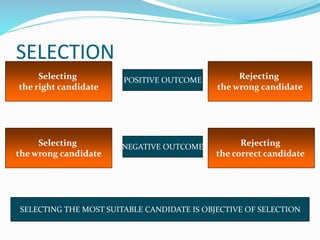 SELECTION
Selecting
the right candidate
Rejecting
the wrong candidate
Selecting
the wrong candidate
Rejecting
the correct candidate
POSITIVE OUTCOME
NEGATIVE OUTCOME
SELECTING THE MOST SUITABLE CANDIDATE IS OBJECTIVE OF SELECTION
 