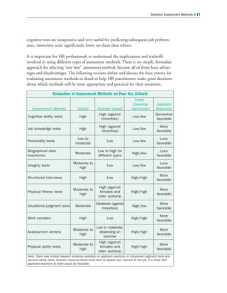 cognitive tests are inexpensive and very useful for predicting subsequent job perform-
ance, minorities score significantly lower on them than whites.
It is important for HR professionals to understand the implications and tradeoffs
involved in using different types of assessment methods. There is no simple, formulaic
approach for selecting “one best” assessment method, because all of them have advan-
tages and disadvantages. The following sections define and discuss the four criteria for
evaluating assessment methods in detail to help HR practitioners make good decisions
about which methods will be most appropriate and practical for their situations.
Selection Assessment Methods  17
Evaluation of Assessment Methods on Four Key Criteria
Assessment Method Validity Adverse Impact
Costs
(Develop/
Administer)
Applicant
Reactions
Cognitive ability tests High
High (against
minorities)
Low/low
Somewhat
favorable
Job knowledge tests High
High (against
minorities)
Low/low
More
favorable
Personality tests
Low to
moderate
Low Low/low
Less
favorable
Biographical data
inventories
Moderate
Low to high for
different types
High/low
Less
favorable
Integrity tests
Moderate to
high
Low Low/low
Less
favorable
Structured interviews High Low High/high
More
favorable
Physical fitness tests
Moderate to
high
High (against
females and
older workers)
High/high
More
favorable
Situational judgment tests Moderate
Moderate (against
minorities)
High/low
More
favorable
Work samples High Low High/high
More
favorable
Assessment centers
Moderate to
high
Low to moderate,
depending on
exercise
High/high
More
favorable
Physical ability tests
Moderate to
high
High (against
females and
older workers)
High/high
More
favorable
Note: There was limited research evidence available on applicant reactions to situational judgment tests and
physical ability tests. However, because these tests tend to appear very relevant to the job, it is likely that
applicant reactions to them would be favorable.
 