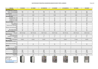 SELECTION GIUDE OF INDUSTRIAL DEHUMIDIFIERS (MANUFACTURED BY TROTEC, GERMANY) 8 May 2015
Model No:
At 30 °C / 80 % RH [l/24h]
At 20°C / 60 % RH [l/24h]
Max. air volume [m³/h]
Temperature min. [°C]
Temperature max. [°C]
humidity min. [% RH]
humidity max. [% RH]
Input voltage [V]
Frequency [Hz]
Nominal current consumption
[A]
Required current starting phase
[A]
Max. power input [kW]
Recommended fusing [A]
Plug type
Heat emission [kW]
Coefficient of performance
(C.O.P.)
Type of cooling agent
Sound pressure level [dB (A)] 1
m
Sound pressure level [dB (A)] 3
m
Forklift
Rubber-tyred metal wheels
Length [mm]
Width [mm]
Height [mm]
Weight [kg]
Vacker Group
Deira, Dubai
T:+97142661144
sales.uae@vackerglobal.com
www.vackergroup.ae
Weight (packing excluded)
Electrical connection
Heat emission
Compressor
Miscellaneous
Mobility
Dimensions (packing excluded)
TECHNICAL DATA
Dehumidification performance
Amount of air
Operating range
Electrical values
DH 150 AX DH 150 BX DH 150 BX ES DH 150 BXF DH 150 BXF ES DH 300 BH DH 300 BY
250 250 250 250 250 520 520
110 110 110 110 110 220 220
2,200 2,200 2,200 2,200 2,200 5,800 5,000
0 0 0 0 0 15 -15
40 40 40 40 40 70 40
30 30 30 30 30 30 30
90 90 90 90 90 90 90
230 400 400 400 400 400 400
50 50 50 50 50 50 50
19 8,1 8,1 8,1 8,1 9 15
62 42 42 42 42 72 66
2,5 2,5 2,5 2,5 2,5 5,1 6,7
25 16 16 16 16 25 25
CEE 32 A blue CEE 16 A red CEE 16 A red CEE 16 A red CEE 16 A red CEE 16 A red CEE 32 A red
7,4 7,4 7,4 7,4 7,4 10 14,7
3,1 3,1 3,1 3,1 3,1 2,7 3,1
R-407C R-407C R-407C R-407C R-407C R-134a R-407C
69
58 58 58 58 58 66
660 660 660 660 660 700 826
660 660 660 660 660 985 980
1,313 1,313 1,313 1,313 1,313 1,476 1,475
130 130 130 130 130 170 220
 