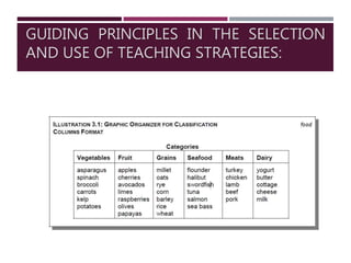 Selection and Use of Teaching Strategies | PPTX