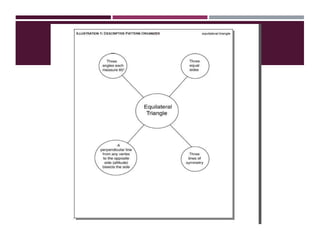 Selection and Use of Teaching Strategies | PPTX