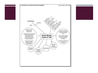 Selection and Use of Teaching Strategies | PPTX