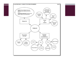 Selection and Use of Teaching Strategies | PPTX
