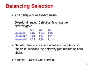Simple Balancing Selection Example Balancing Selection
