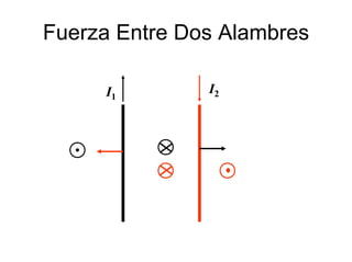 Fuerza Entre Dos Alambres
I2I1
 