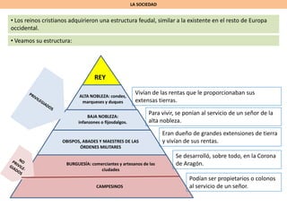 LA SOCIEDAD
• Los reinos cristianos adquirieron una estructura feudal, similar a la existente en el resto de Europa
occidental.
REY
ALTA NOBLEZA: condes,
marqueses y duques
BAJA NOBLEZA:
infanzones o fijosdalgos.
OBISPOS, ABADES Y MAESTRES DE LAS
ÓRDENES MILITARES
BURGUESÍA: comerciantes y artesanos de las
ciudades
CAMPESINOS
Vivían de las rentas que le proporcionaban sus
extensas tierras.
Para vivir, se ponían al servicio de un señor de la
alta nobleza.
Eran dueño de grandes extensiones de tierra
y vivían de sus rentas.
Se desarrolló, sobre todo, en la Corona
de Aragón.
Podían ser propietarios o colonos
al servicio de un señor.
• Veamos su estructura:
 