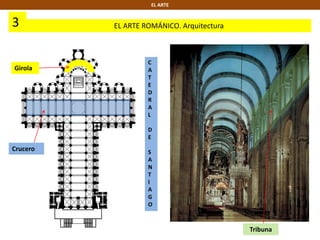 Crucero
Girola
Tribuna
3 EL ARTE ROMÁNICO. Arquitectura
EL ARTE
C
A
T
E
D
R
A
L
D
E
S
A
N
T
I
A
G
O
 