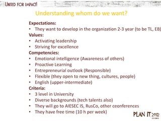 Understanding whom do we want?
Expectations:
• They want to develop in the organization 2-3 year (to be TL, EB)
Values:
• Activating leadership
• Striving for excellence
Competencies:
• Emotional intelligence (Awareness of others)
• Proactive Learning
• Entrepreneurial outlook (Responsible)
• Flexible (they open to new thing, cultures, people)
• English (upper-intermediate)
Criteria:
• 3 level in University
• Diverse backgrounds (tech talents also)
• They will go to AIESEC IS, RusCo, other ceonferences
• They have free time (10 h per week)
 