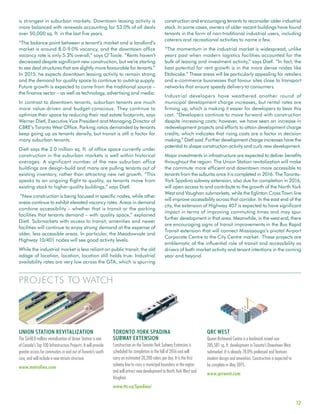 12
PROJECTS TO WATCH
is strongest in suburban markets. Downtown leasing activity is
more balanced with renewals accounting for 53.0% of all deals
over 50,000 sq. ft. in the last five years.
“The balance point between a tenant’s market and a landlord’s
market is around 8.0-9.0% vacancy, and the downtown office
vacancy rate is only 5.3% overall,” says O’Toole. “Rents haven’t
decreased despite significant new construction, but we’re starting
to see deal structures that are slightly more favourable for tenants.”
In 2015, he expects downtown leasing activity to remain strong
and the demand for quality space to continue to outstrip supply.
Future growth is expected to come from the traditional source –
the finance sector – as well as technology, advertising and media.
In contrast to downtown tenants, suburban tenants are much
more value-driven and budget-conscious. They continue to
optimize their space by reducing their real estate footprints, says
Werner Dietl, Executive Vice President and Managing Director of
CBRE’s Toronto West Office. Parking ratios demanded by tenants
keep going up as tenants densify, but transit is still a factor for
many suburban tenants.
Dietl says the 2.0 million sq. ft. of office space currently under
construction in the suburban markets is well within historical
averages. A significant number of the new suburban office
buildings are design-build and many are pulling tenants out of
existing inventory, rather than attracting new net growth. “This
speaks to an ongoing flight to quality, as tenants move from
existing stock to higher-quality buildings,” says Dietl.
“New construction is being focused in specific nodes, while other
areas continue to exhibit elevated vacancy rates. Areas in demand
combine accessibility – whether that is transit or the parking
facilities that tenants demand – with quality space,” explained
Dietl. Submarkets with access to transit, amenities and newer
facilities will continue to enjoy strong demand at the expense of
older, less accessible areas. In particular, the Meadowvale and
Highway 10/401 nodes will see good activity levels.
While the industrial market is less reliant on public transit, the old
adage of location, location, location still holds true. Industrial
availability rates are very low across the GTA, which is spurring
construction and encouraging tenants to reconsider older industrial
stock. In some cases, owners of older vacant buildings have found
tenants in the form of non-traditional industrial users, including
caterers and recreational activities to name a few.
“The momentum in the industrial market is widespread, unlike
years past when modern logistics facilities accounted for the
bulk of leasing and investment activity,” says Dietl. “In fact, the
best potential for rent growth is in the more dense nodes like
Etobicoke.” These areas will be particularly appealing for retailers
and e-commerce businesses that favour sites close to transport
networks that ensure speedy delivery to consumers.
Industrial developers have weathered another round of
municipal development charge increases, but rental rates are
firming up, which is making it easier for developers to bear this
cost. “Developers continue to move forward with construction
despite increasing costs; however, we have seen an increase in
redevelopment projects and efforts to attain development charge
credits, which indicates that rising costs are a factor in decision
making,” Dietl said. Further development charge increases have the
potential to shape construction activity and curb new development.
Major investments in infrastructure are expected to deliver benefits
throughout the region. The Union Station revitalization will make
the commute more efficient and downtown more accessible to
tenants from the suburbs once it is completed in 2016. The Toronto-
York Spadina subway extension, also due for completion in 2016,
will open access to and contribute to the growth of the North York
West and Vaughan submarkets, while the Eglinton Cross Town line
will improve accessibility across that corridor. In the east end of the
city, the extension of Highway 407 is expected to have significant
impact in terms of improving commuting times and may spur
further development in that area. Meanwhile, in the west end, there
are encouraging signs of transit improvements in the Bus Rapid
Transit extension that will connect Mississauga’s pivotal Airport
Corporate Centre to the City Centre market. These projects are
emblematic of the influential role of transit and accessibility as
drivers of both market activity and tenant intentions in the coming
year and beyond.
UNION STATION REVITALIZATION
The $640.0 million revitalization of Union Station is one
of Canada’s Top 100 Infrastructure Projects. It will provide
greater access for commuters in and out of Toronto’s south
core, and will include a new atrium structure.
www.metrolinx.com
TORONTO-YORK SPADINA
SUBWAY EXTENSION
Construction on the Toronto-York Subway Extension is
scheduled for completion in the fall of 2016 and will
carry an estimated 20,200 riders per day. It is the first
subway line to cross a municipal boundary in the region
and will attract new development to North York West and
Vaughan.
www.ttc.ca/Spadina/
QRC WEST
Queen Richmond Centre is a landmark mixed-use
285,581 sq. ft. development in Toronto’s Downtown West
submarket. It is already 78.0% preleased and features
modern design and amenities. Construction is expected to
be complete in May 2015.
www.qrcwest.com
 