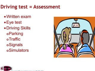  Written

exam
 Eye test
 Driving Skills
 Parking
 Traffic
 Signals
 Simulators

 