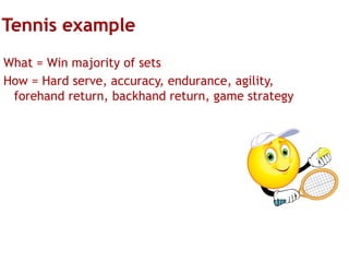 What = Win majority of sets
How = Hard serve, accuracy, endurance, agility,
forehand return, backhand return, game strategy

 