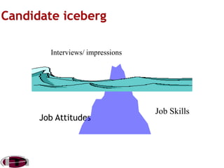 Interviews/ impressions

Job Attitudes

Job Skills

 