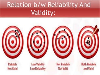 Relation b/w Reliability And
Validity:

 