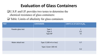 Selection and evaluation of pharmaceutical packaging materials pdtt 2 ...