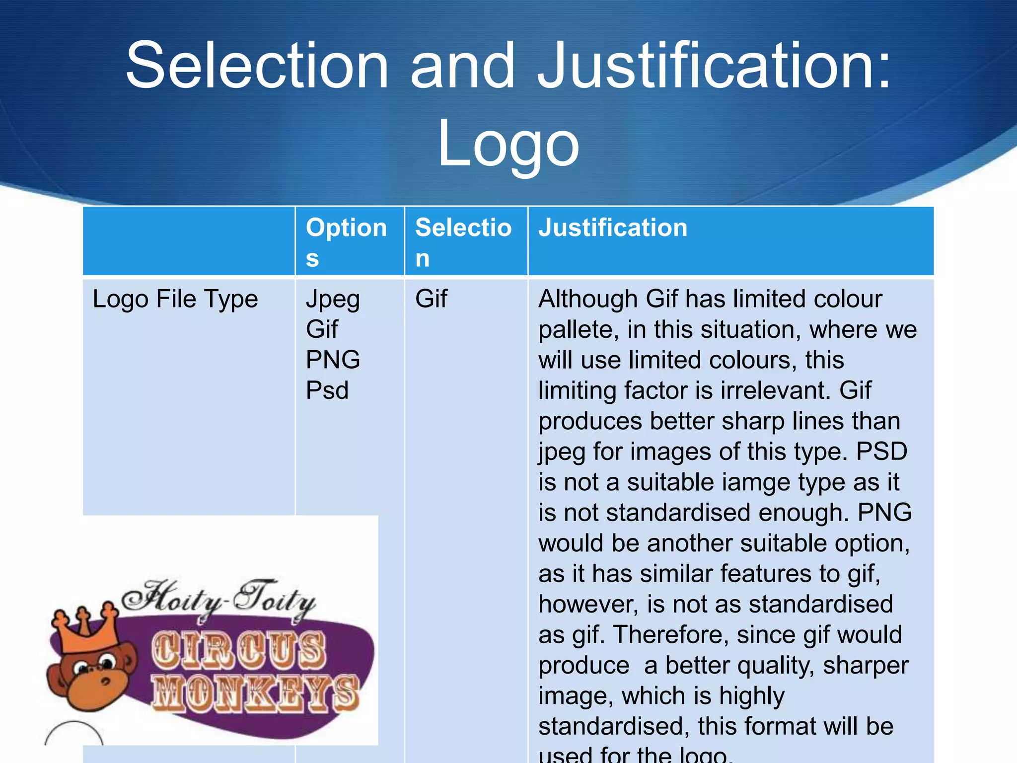 Selection and Justification:
             Logo
                 Option   Selectio   Justification
                 s        n
Logo File Type   Jpeg     Gif        Although Gif has limited colour
                 Gif                 pallete, in this situation, where we
                 PNG                 will use limited colours, this
                 Psd                 limiting factor is irrelevant. Gif
                                     produces better sharp lines than
                                     jpeg for images of this type. PSD
                                     is not a suitable iamge type as it
                                     is not standardised enough. PNG
                                     would be another suitable option,
                                     as it has similar features to gif,
                                     however, is not as standardised
                                     as gif. Therefore, since gif would
                                     produce a better quality, sharper
                                     image, which is highly
                                     standardised, this format will be
 