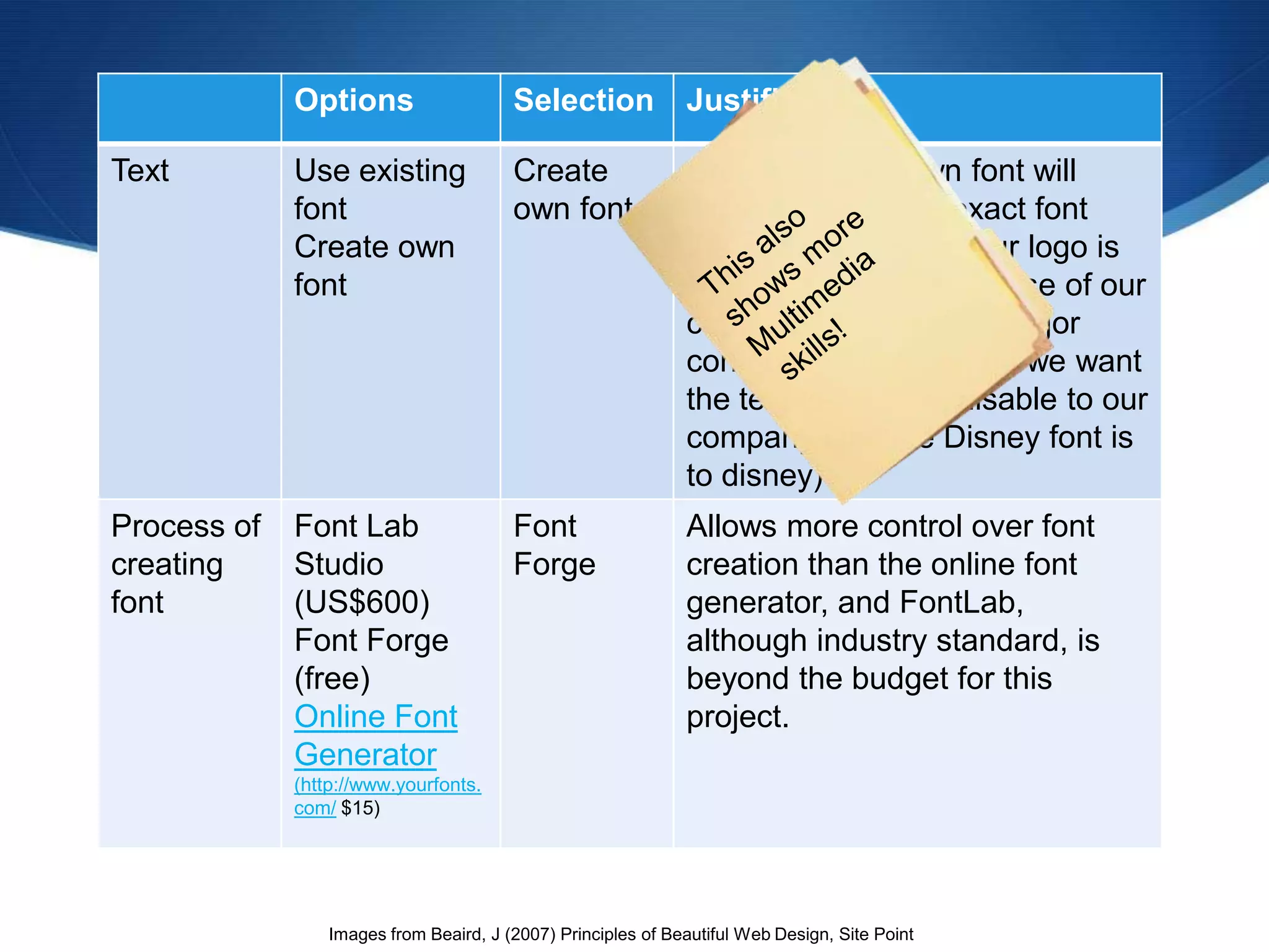 Options                    Selection             Justification

Text         Use existing               Create                Creation of our own font will
             font                       own font              allow us to get the exact font
             Create own                                       that we need. Since our logo is
             font                                             what people will recognise of our
                                                              company, the text is a major
                                                              contribution to that, and we want
                                                              the text to be recognisable to our
                                                              company (like the Disney font is
                                                              to disney)
Process of   Font Lab                   Font                  Allows more control over font
creating     Studio                     Forge                 creation than the online font
font         (US$600)                                         generator, and FontLab,
             Font Forge                                       although industry standard, is
             (free)                                           beyond the budget for this
             Online Font                                      project.
             Generator
             (http://www.yourfonts.
             com/ $15)




                 Images from Beaird, J (2007) Principles of Beautiful Web Design, Site Point
 